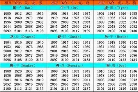 1983 属什么|1983年1月出生属什么生肖